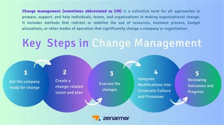 Change - How To Discuss