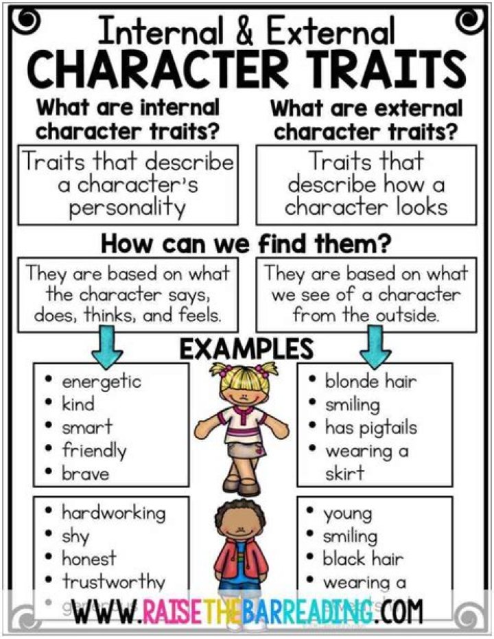 Characteristics - How To Discuss