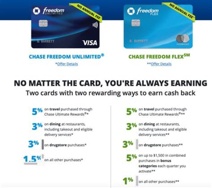 Chase freedom vs freedom flex