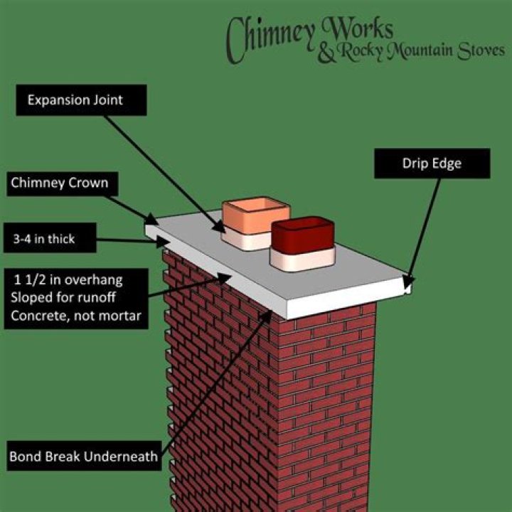 Chimney Cap Adhesive - How To Discuss