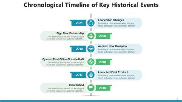 Chronological age - How To Discuss