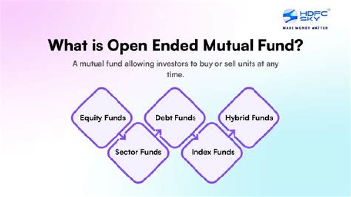 Closed-end mutual fund - How To Discuss