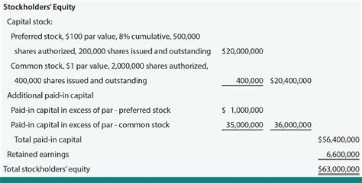 Common stock on balance sheet