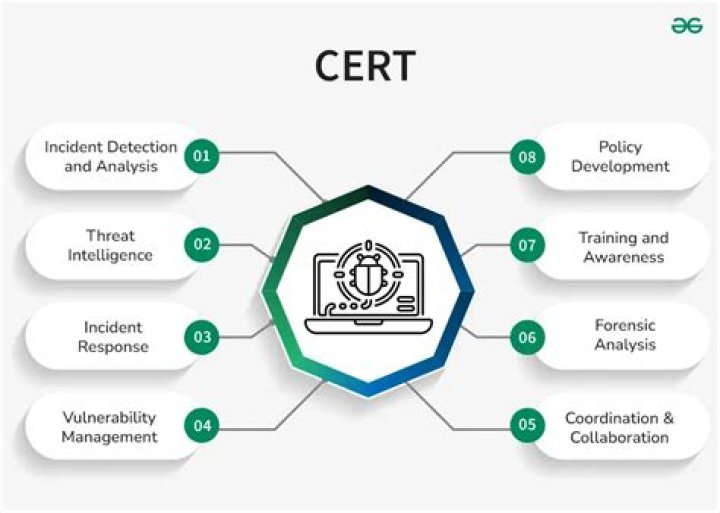Computer emergency response team (CERT)