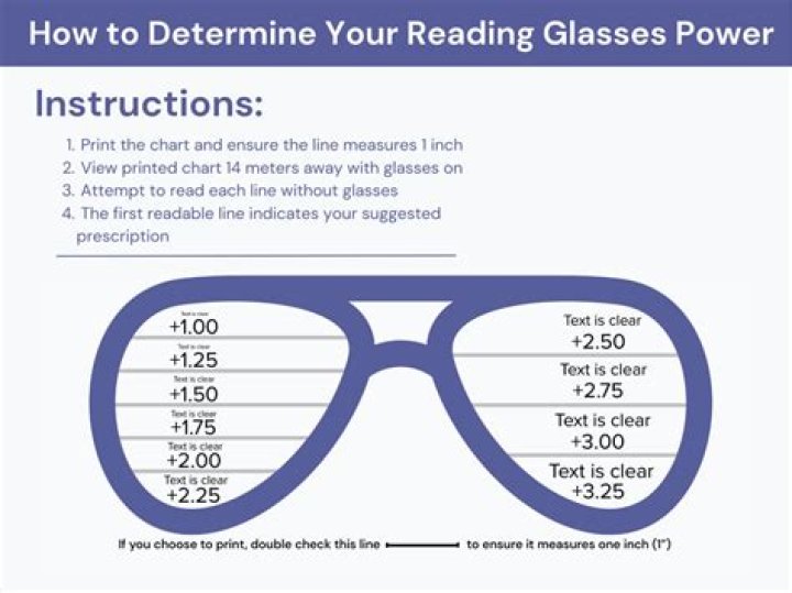 Computer reading glasses - How To Discuss