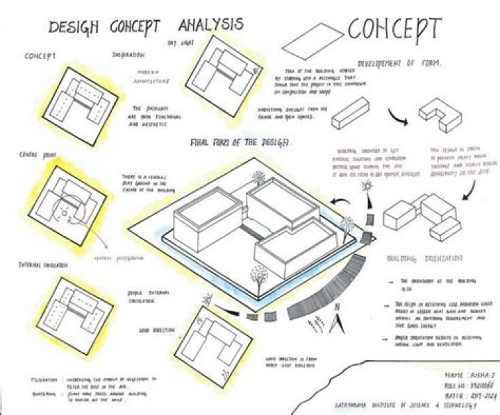 Conceptual design - How To Discuss