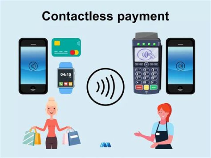 Contactless Card - How To Discuss