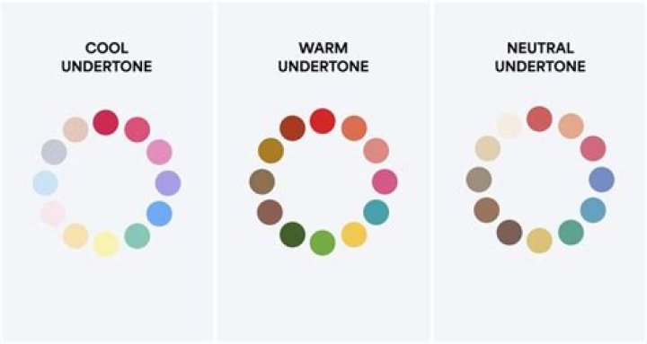 Cool undertone skin - How To Discuss