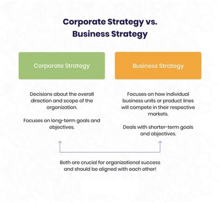 Corporate strategy - How To Discuss