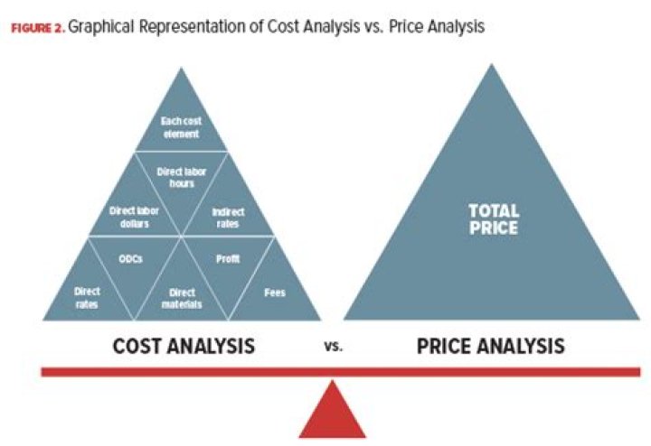 Cost realism - How To Discuss