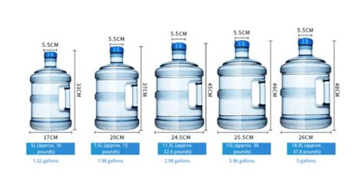 Cuanto Pesa Un Galon De Agua