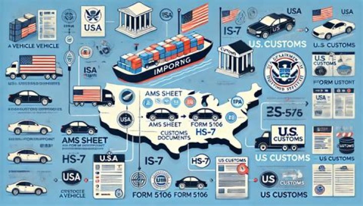 Customs - How To Discuss