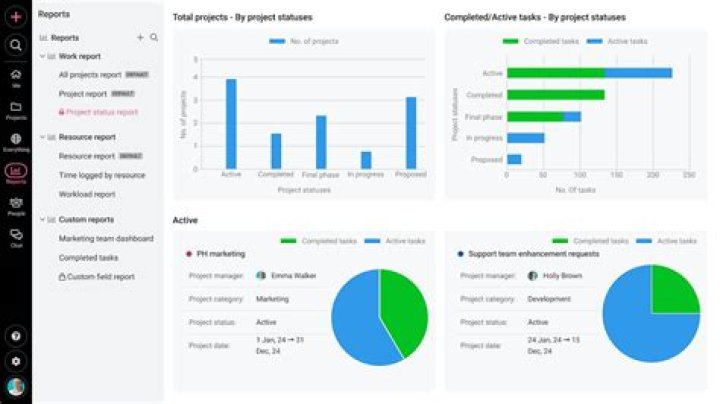 Dashboard mac - How To Discuss