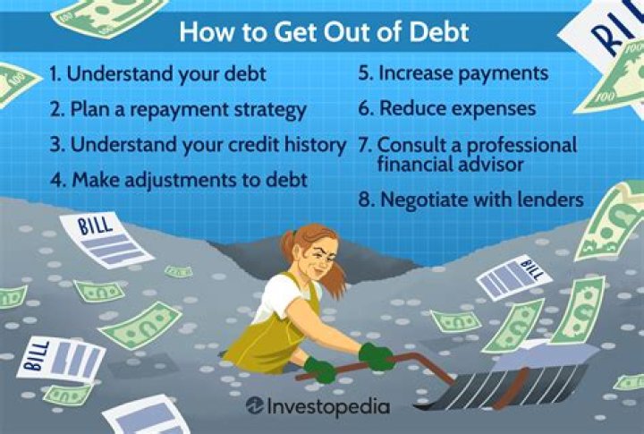 Debt Dumping - How To Discuss