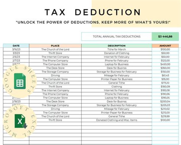 Deduction - How To Discuss