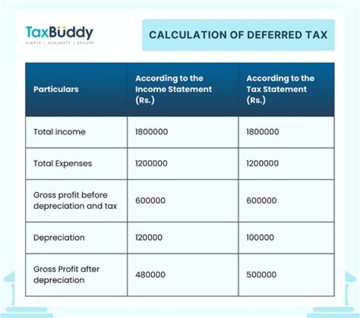 Deferred annuity - How To Discuss