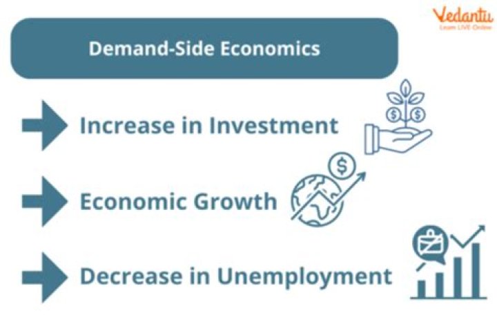 Demand side economics - How To Discuss