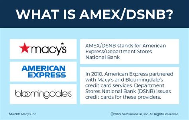 Department Stores National Bank - How To Discuss