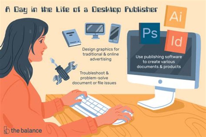 Desktop publishing software - How To Discuss