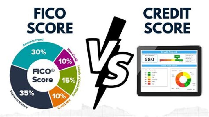 Difference between fico score and credit score