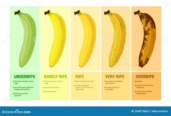 Do bananas have more sugar when ripe
