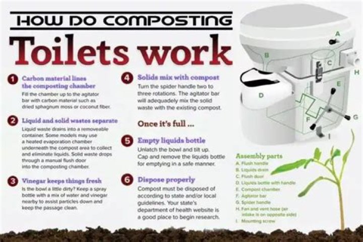 Do composting toilets smell