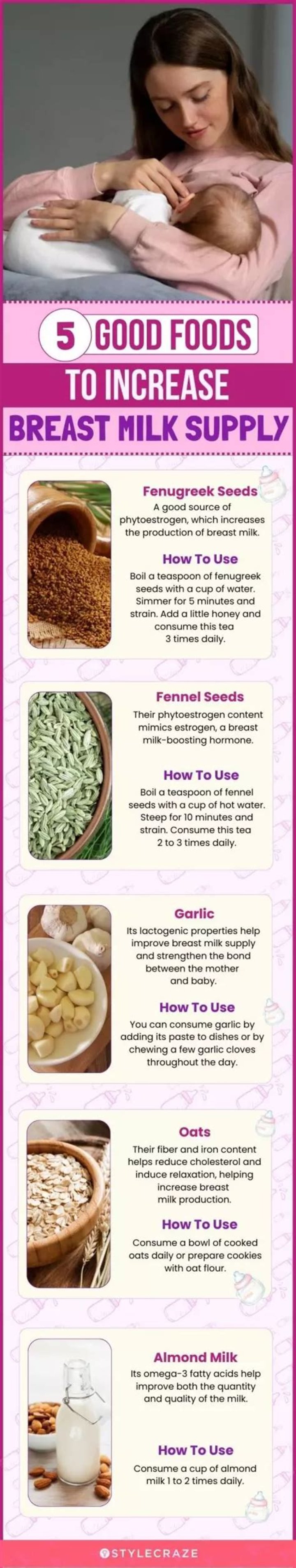 Do eggs increase breast milk