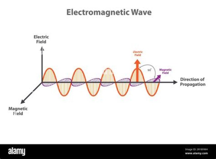 Do electromagnetic waves have sound