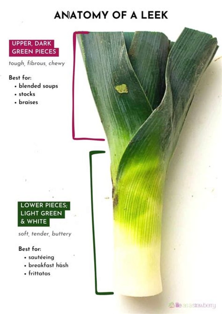 Do leeks over winter