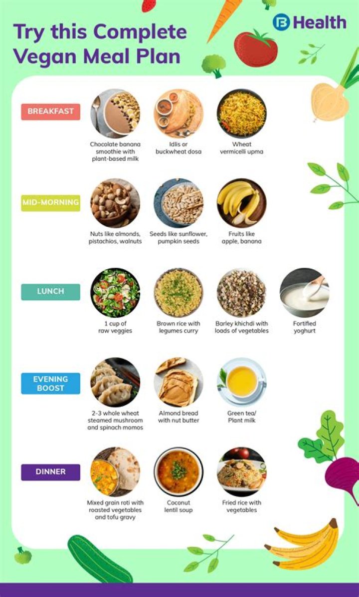 Do vegans eat cheese - How To Discuss