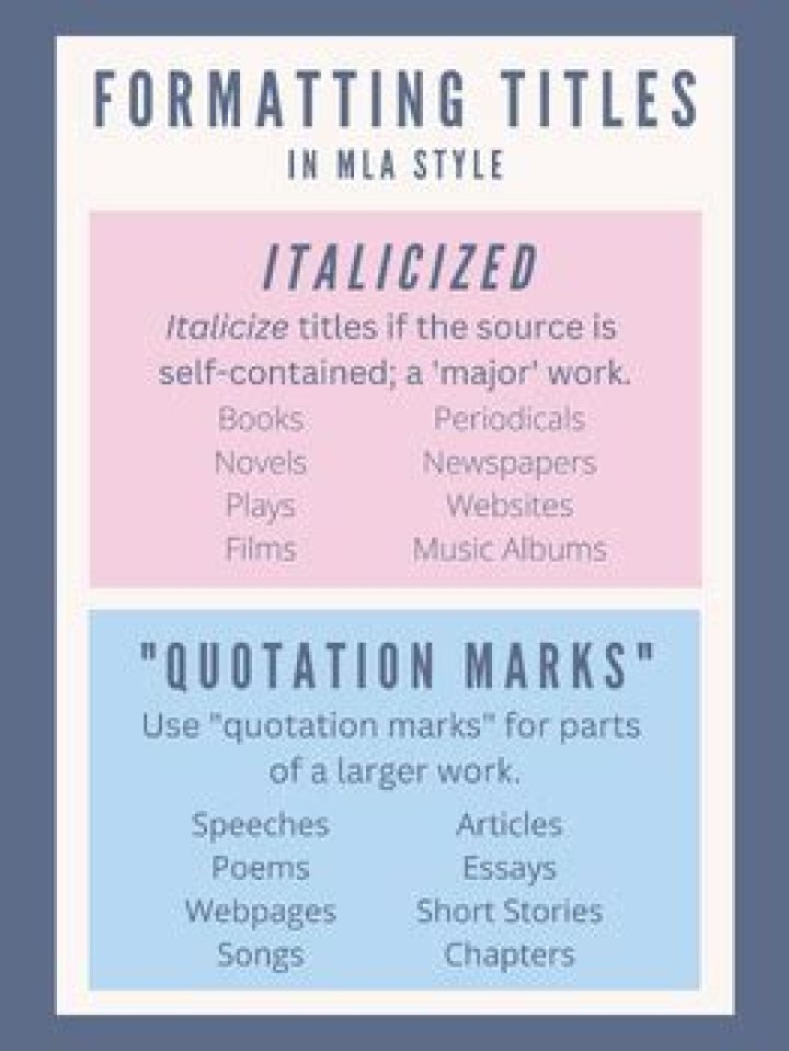 Do You Italicize Poem Titles