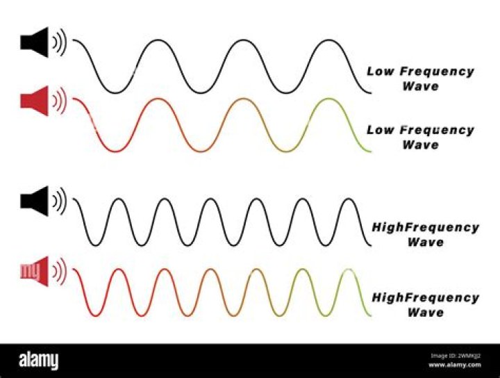 Does acrylic reflect sound