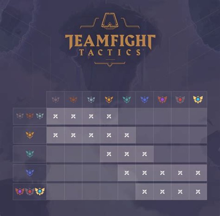 Does Climbing In Teamfight Tactics Border