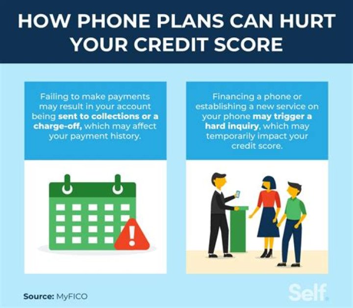 Does Curacao Help Build Credit
