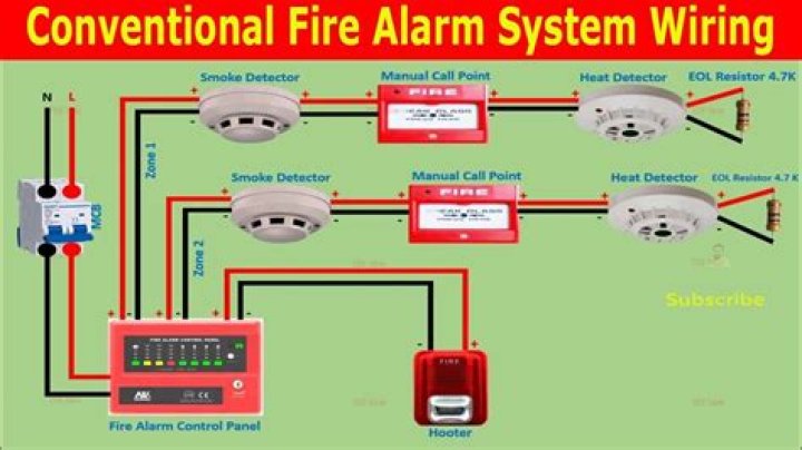 Does fire alarm wire need to be in conduit