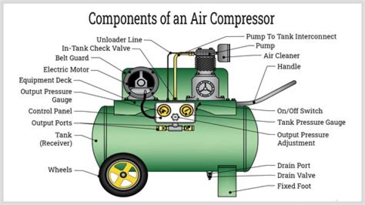 Does home AC compressor have a fuse?