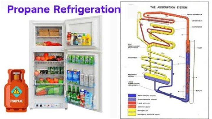 Does RV fridge work better on propane?