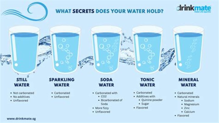 Does soda contain water