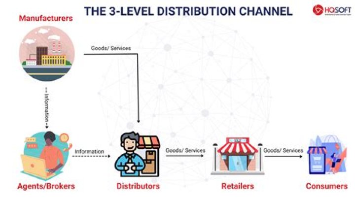 Dual distribution - How To Discuss