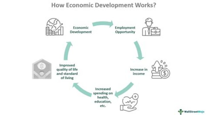 Economic security - How To Discuss