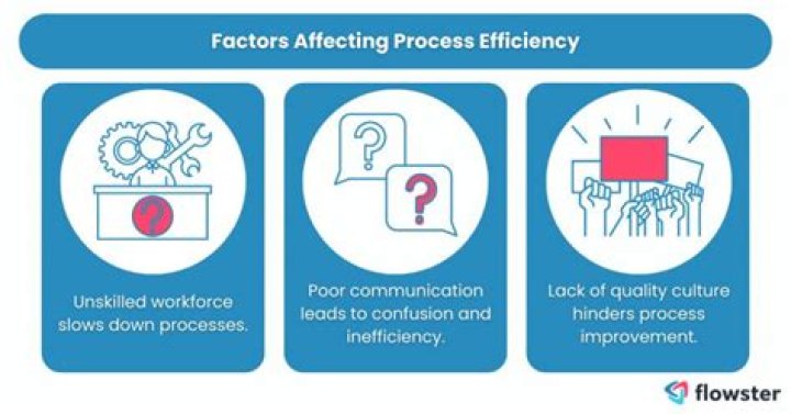 efficiency - How To Discuss