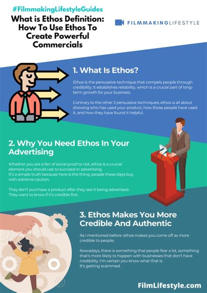 Ethos advertisement - How To Discuss
