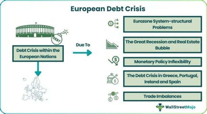 European Debt Crisis - How To Discuss