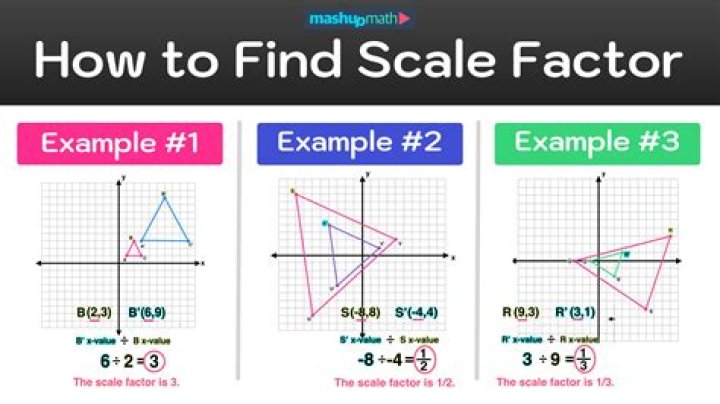 Factor - How To Discuss