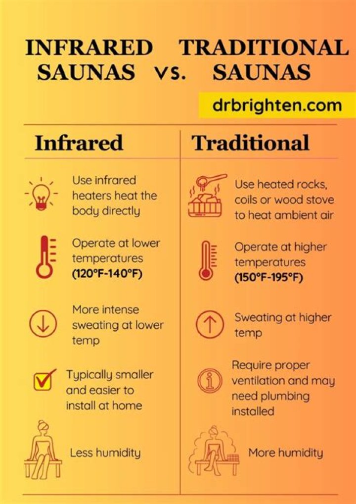 Far infrared sauna - How To Discuss