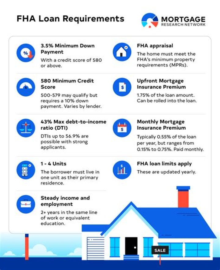 Fha Loan For Truck Drivers