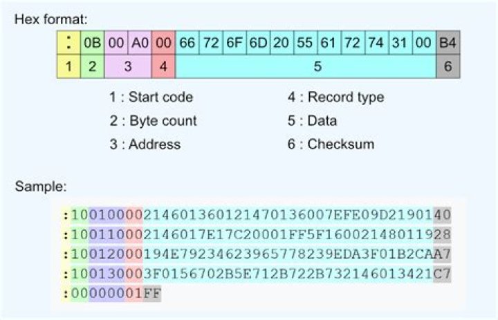 File format - How To Discuss