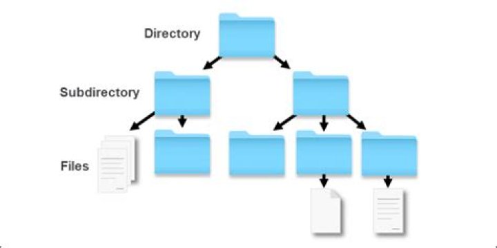 File system - How To Discuss
