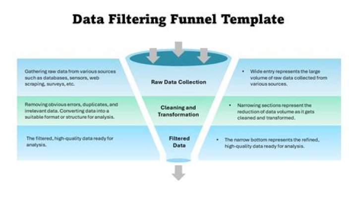 Filtering - How To Discuss
