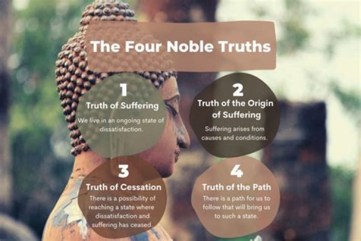 Four noble truths - How To Discuss